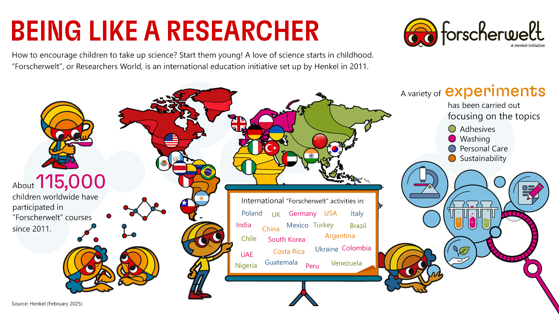 2021-02-desktop-forscherwelt-infographic-english