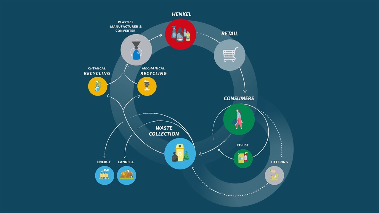 Circular economy – closing the loop - Thumbnail