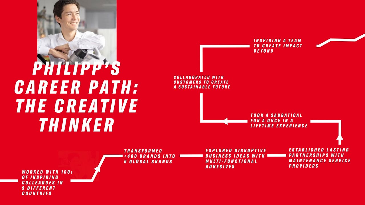 Philipp's Career Path: The Creative Thinker - Thumbnail
