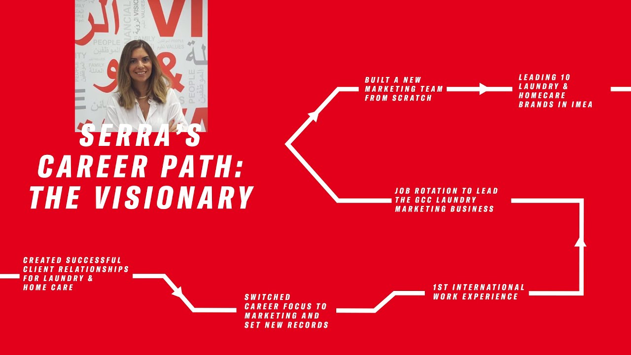 Serra's Career Path at Henkel - Thumbnail