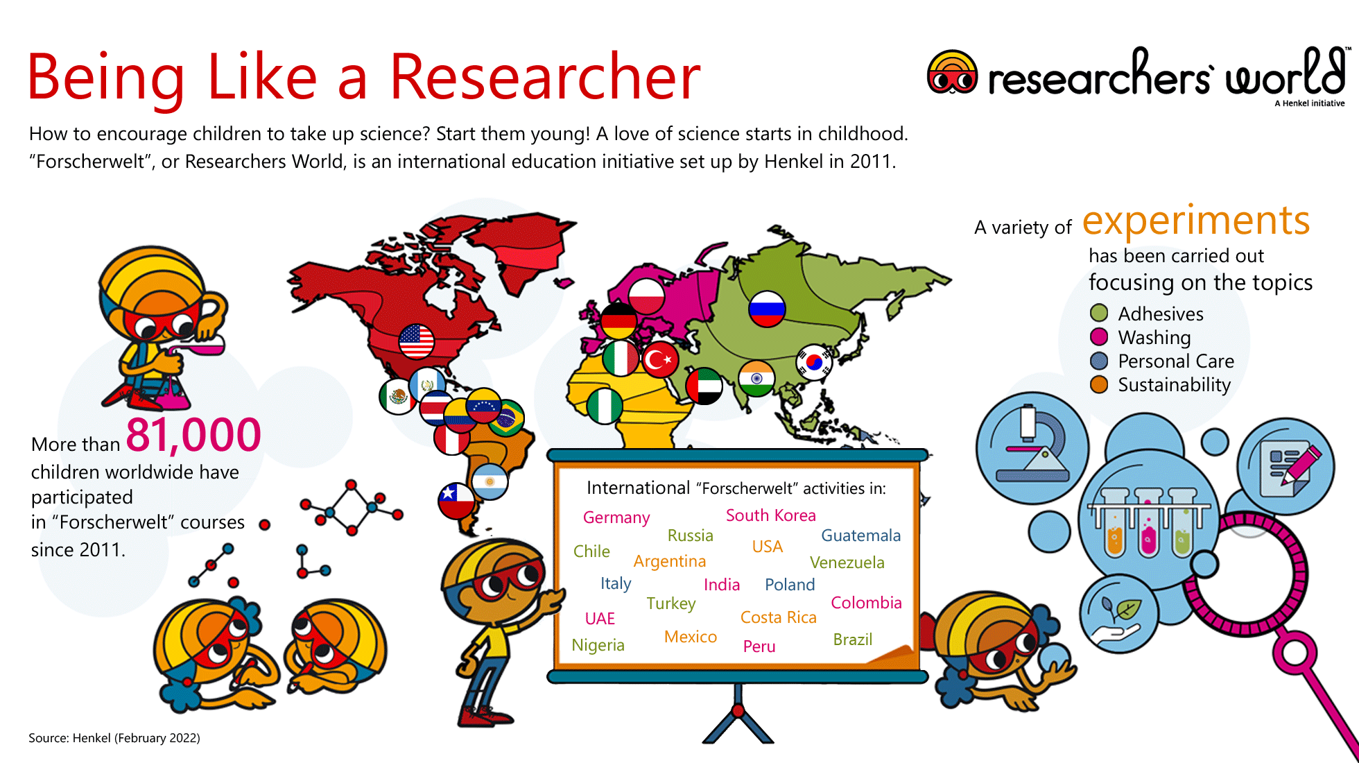 2022-02-desktop-forscherwelt-infographic-english