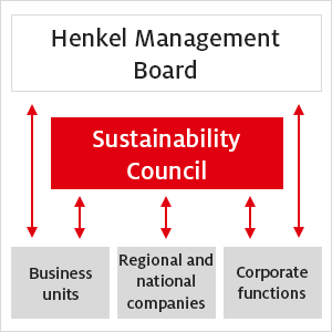 Organization-For-Sustainability-1135x358px-Desktop