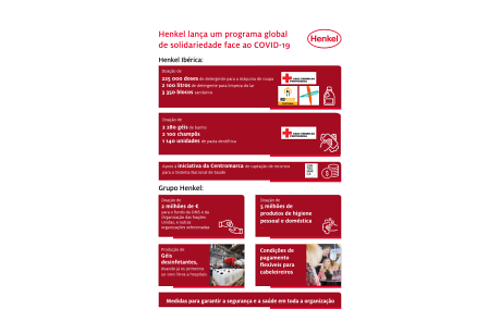 2020-04-15-Henkel lança programa de solidariedade face ao Covid-19Info.pdf.pdfPreviewImage
