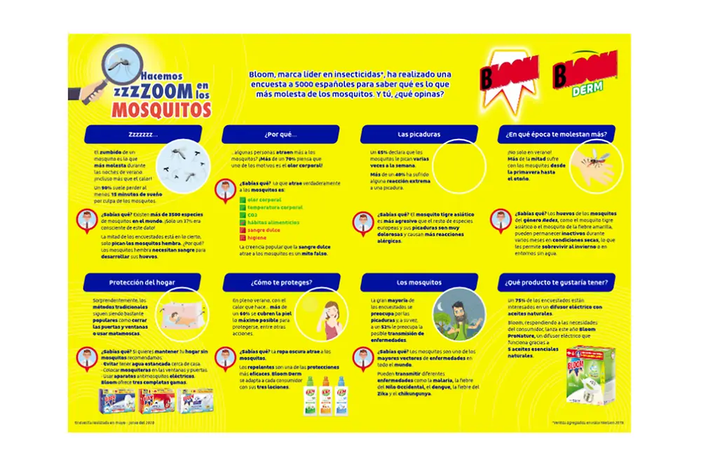 2020-07-07-Bloom infografia.pdf.pdfPreviewImage