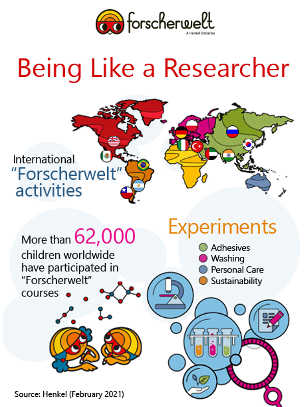 An overview of the 'Forscherwelt' around the world.
