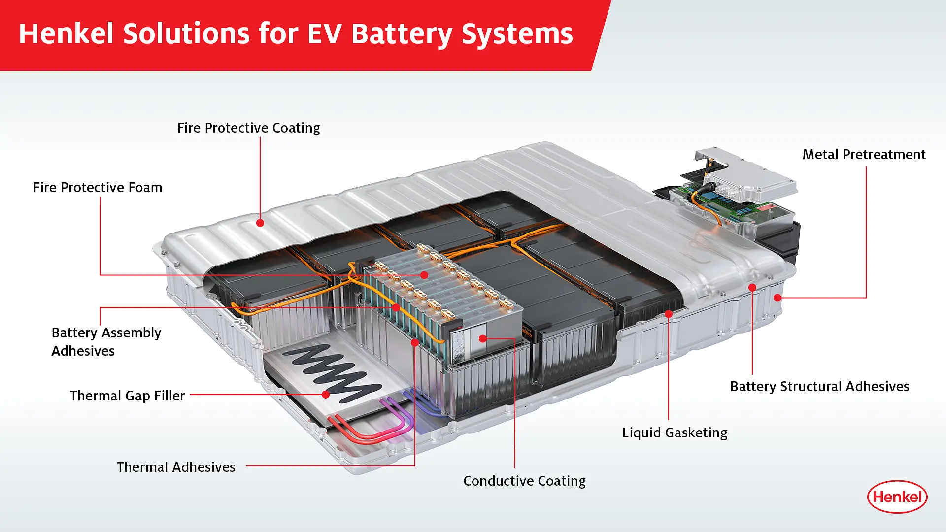 EV battery system