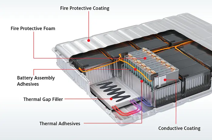 EV battery system