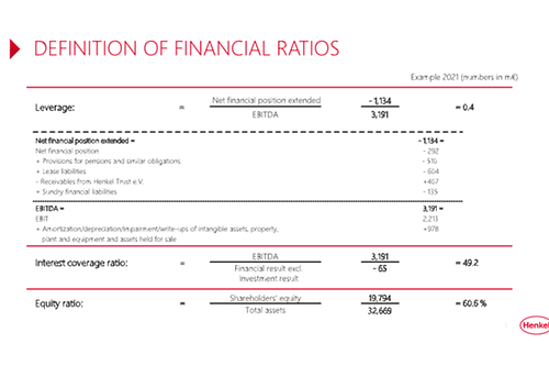 definition-of-financial-ratios-2021.pdfPreviewImage