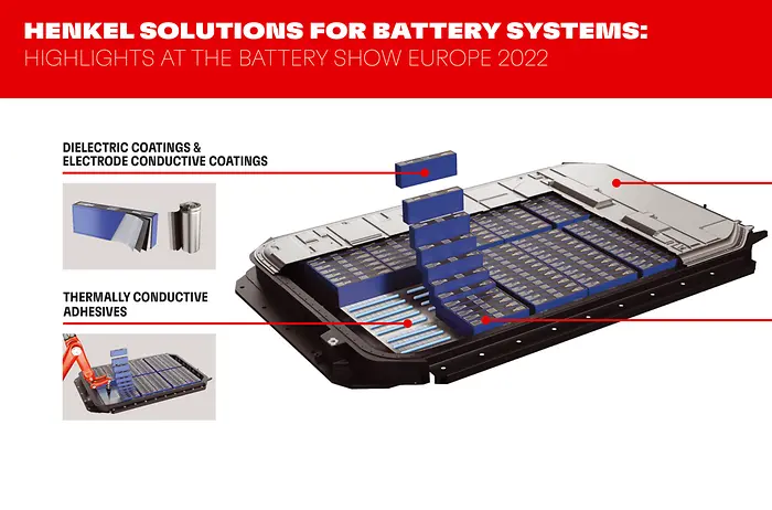 Henkels Produktportfolio für EV-Batteriesysteme