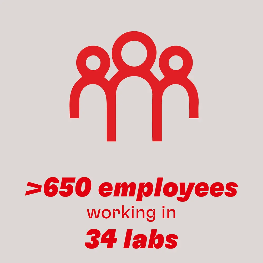 >650 employees working in 34 labs