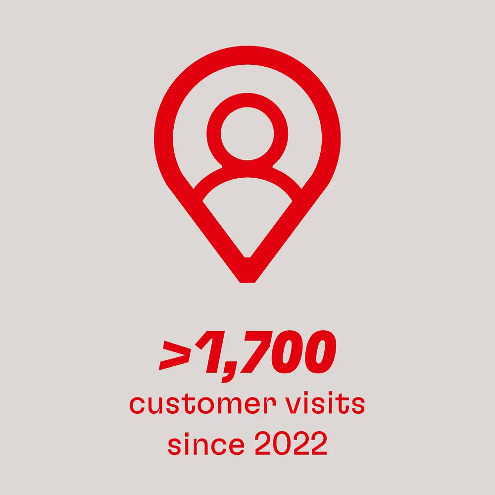 >1,700 customer visits since 2022