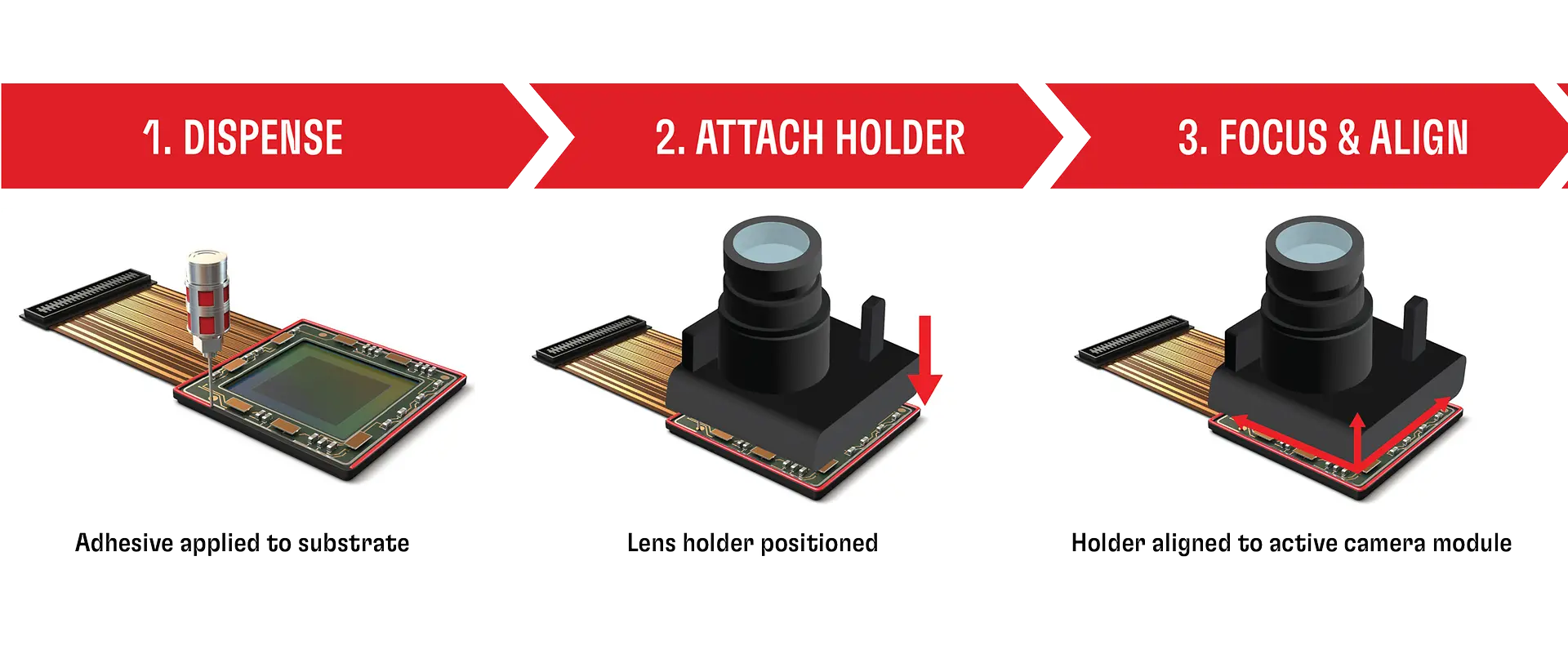 
Camera module assembly process with 1-step cure active alignment adhesive reduces process cycle time and energy consumption compared to a regular active alignment process.