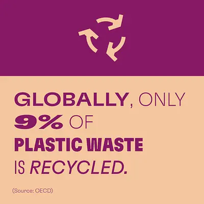 Information graphic: Globally, only 9% of plastic waste is recycled. 