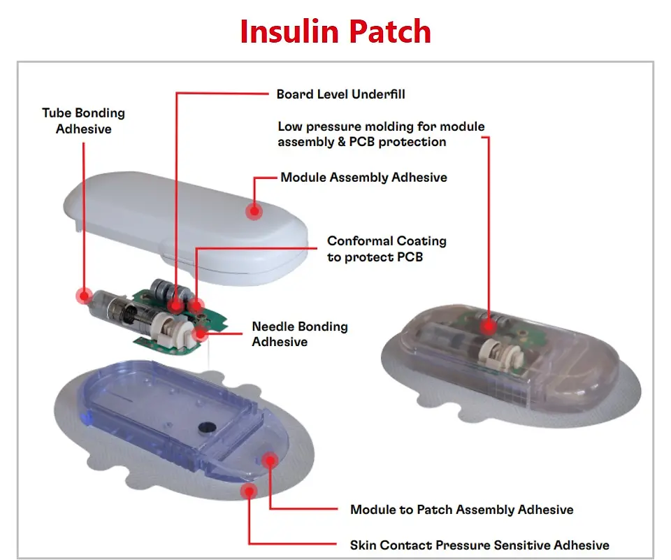 
Henkel offers a broad portfolio for medical wearables, for example for insulin patches.