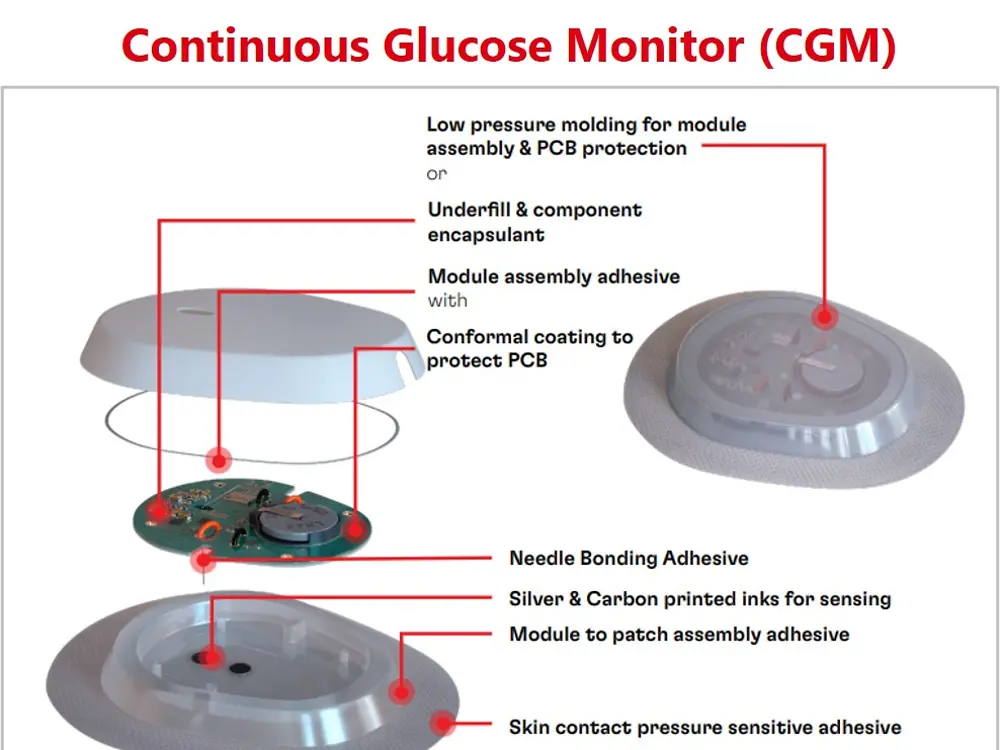 
Henkel offers a broad portfolio for medical wearables, for example for Continuous Glucose Monitoring.