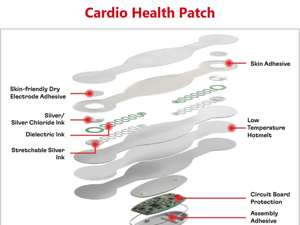 
Henkel offers a broad portfolio for medical wearables, for example for cardio health patches.