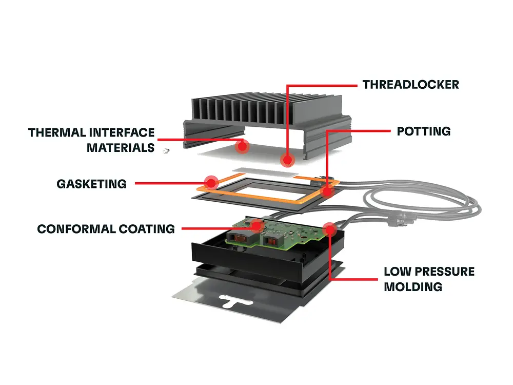 
Henkel solutions for solar Power optimizers