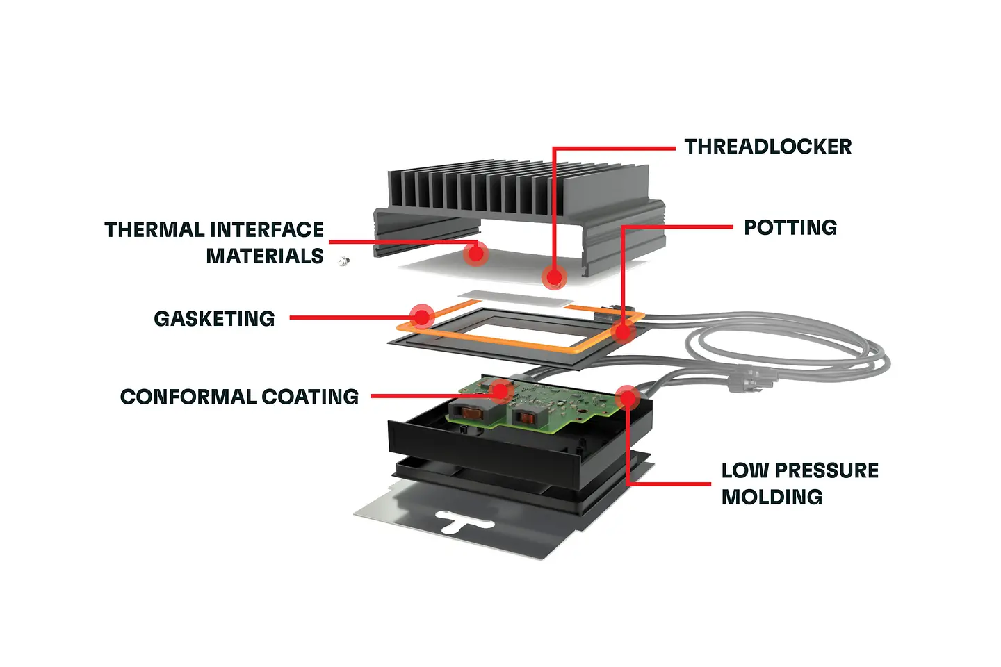 
Henkel solutions for solar Power optimizers
