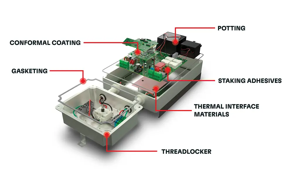 
Henkel solutions for solar power inverters