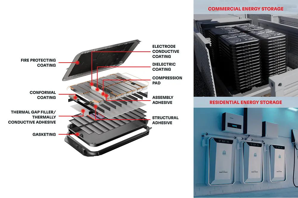 
Henkel solutions for lithium-ion batteries
