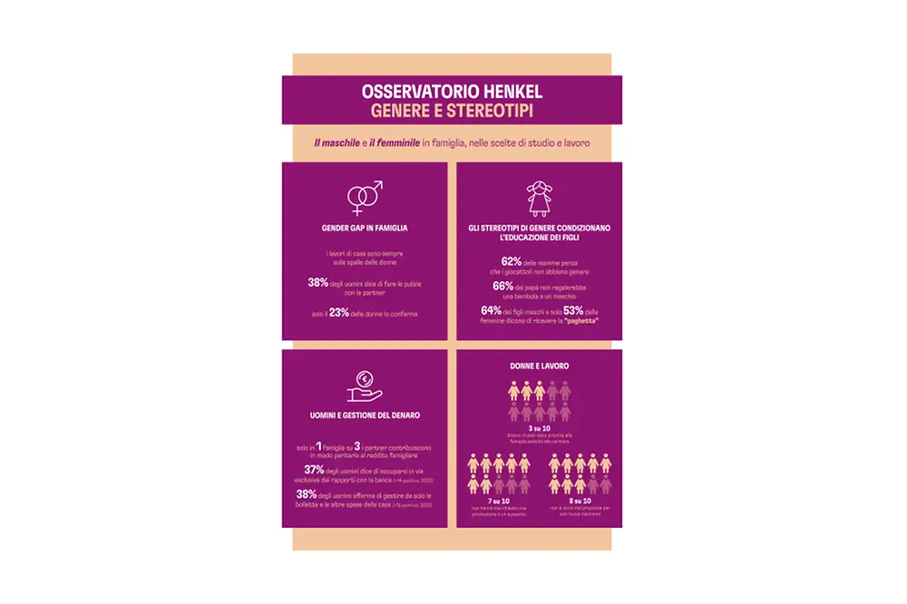 2024-04-12-Genere e Stereotipi.pdf.pdfPreviewImage