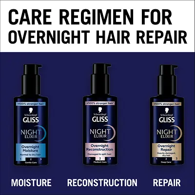 
The product was developed with the aim of creating a leave-in hair care product for consumers that regenerates the hair overnight and proactively combats damage.