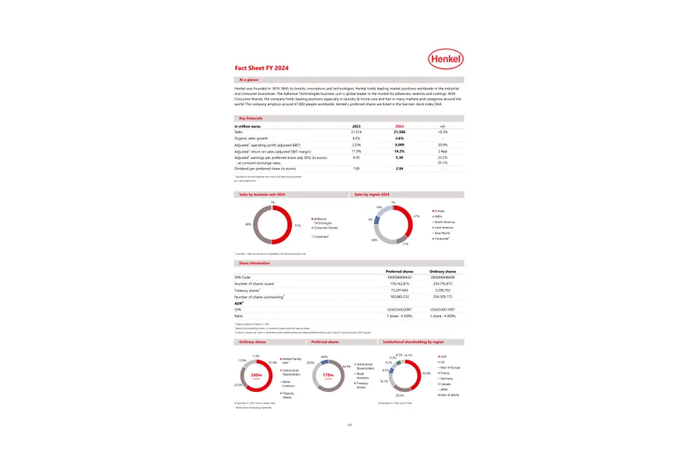 2025-05-08 Henkel_Investor_Factsheet_english.pdfPreviewImage