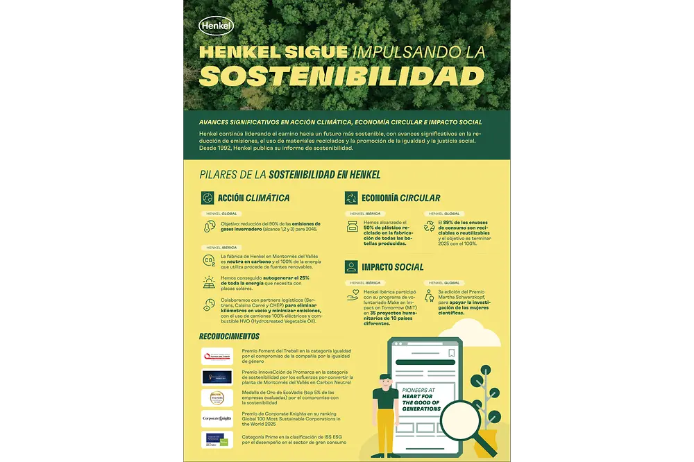 2025-06-05-Henkel SR 2024 ES.pdf (1).pdfPreviewImage