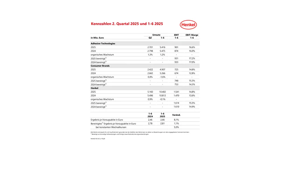 Kennzahlen-Q2-and-H1-2025-PDF-de-DE.pdfPreviewImage
