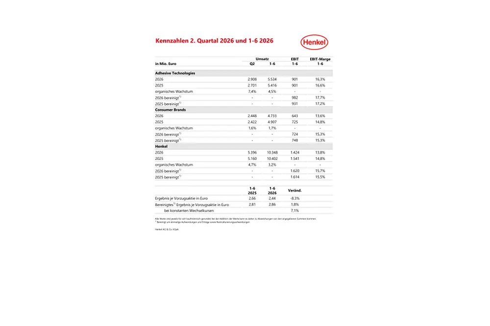 2026-08-06 Key Figures H1 2026-DE-PDF.pdfPreviewImage