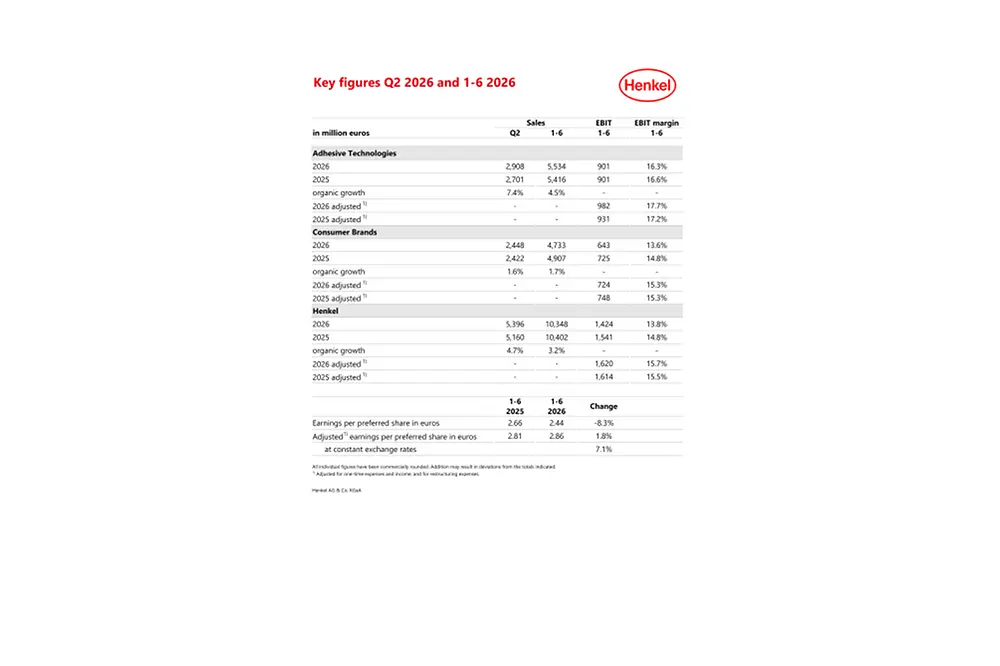 2026-08-06 Key Figures Q2 & H1 2026.pdfPreviewImage
