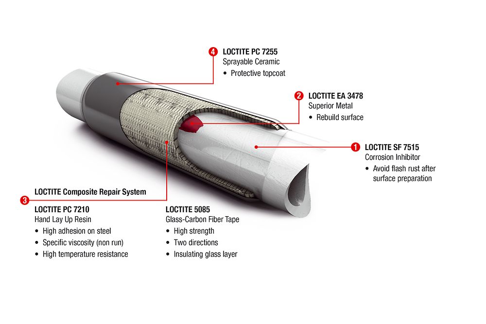 Loctite windshield crack repair kit operfinno