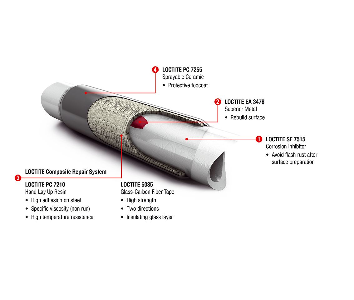 
Henkel products used for pipe repair.