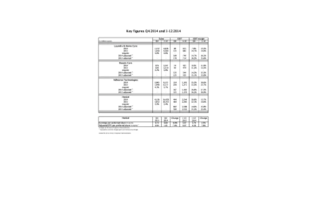 2015-03-04-key-figures-q4-fy-2014.pdf.pdfPreviewImage
