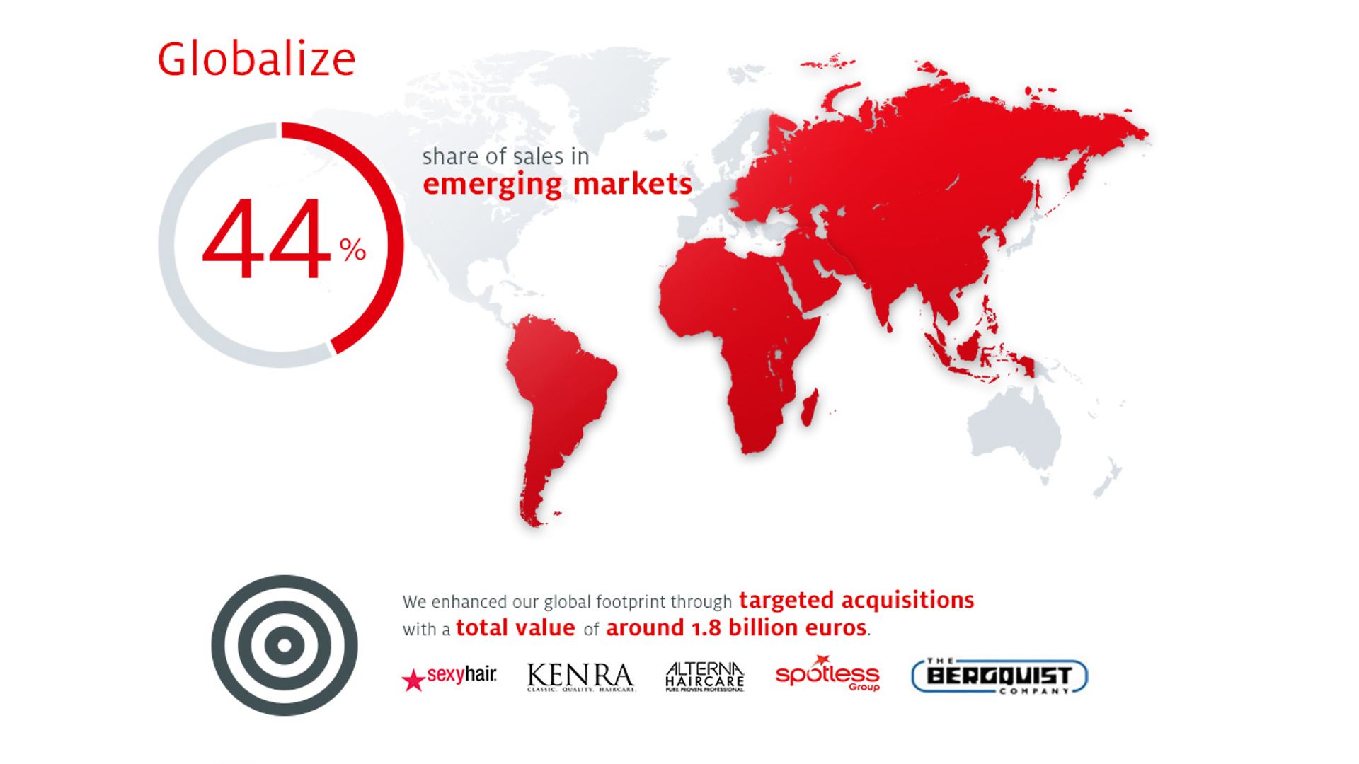 2014-info-grafic-strategy-globalize