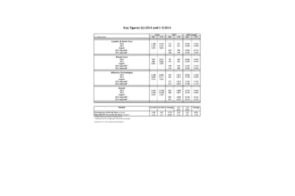 2014-11-11-Key Figures Q3 2014.pdfPreviewImage