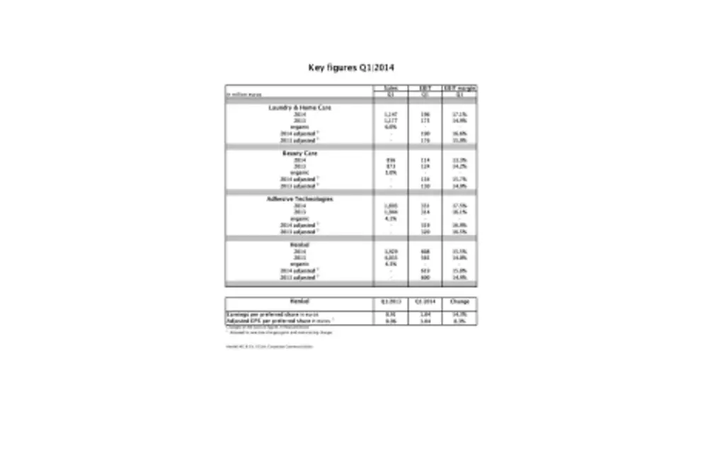 2014-05-07-Key Figures Q1 2014.pdfPreviewImage