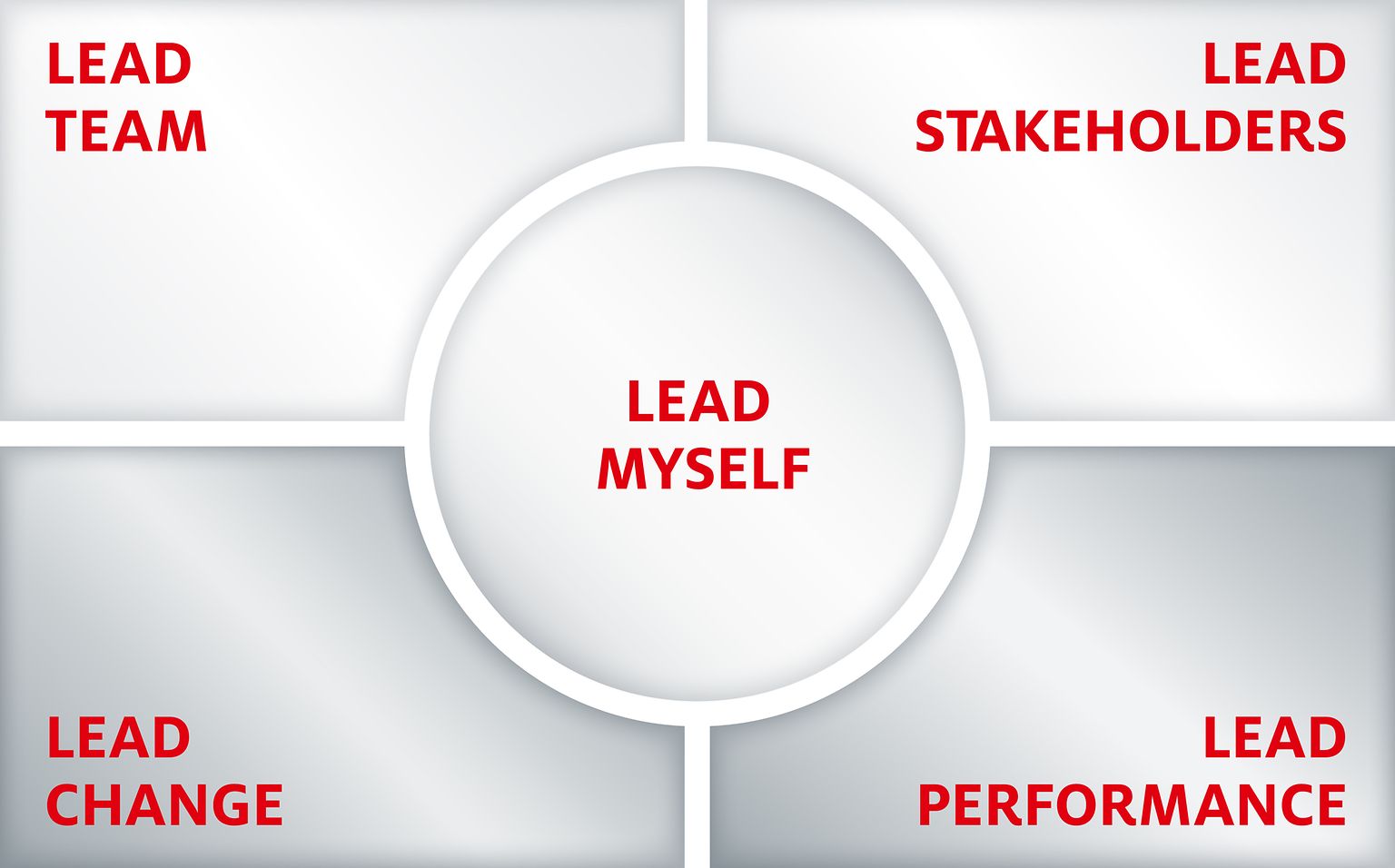 Henkel Leadership