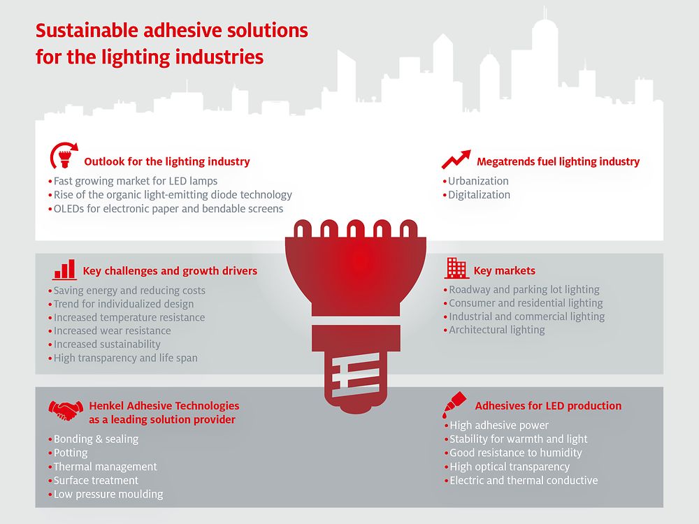 
With its comprehensive range of solutions, Henkel Adhesive Technologies is a key enabler for new developments in LED.
