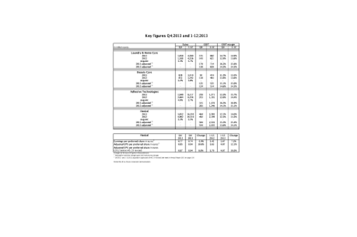 340622_Attachments_Key_Figures_Q4__FY_2013_FIN(1).pdf.pdfPreviewImage