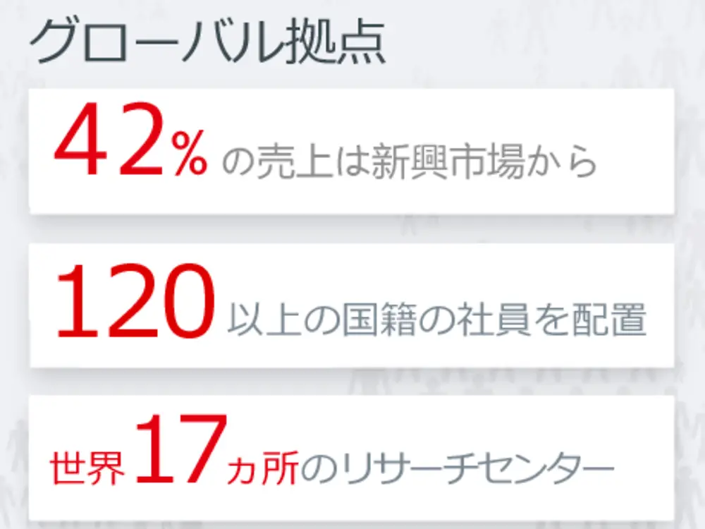 global-footprint-jp-JP-size-1.png
