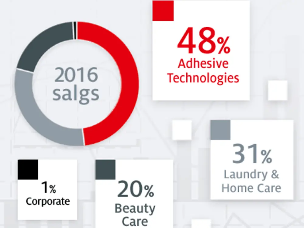 sales-by-business-units-no-size-1.png