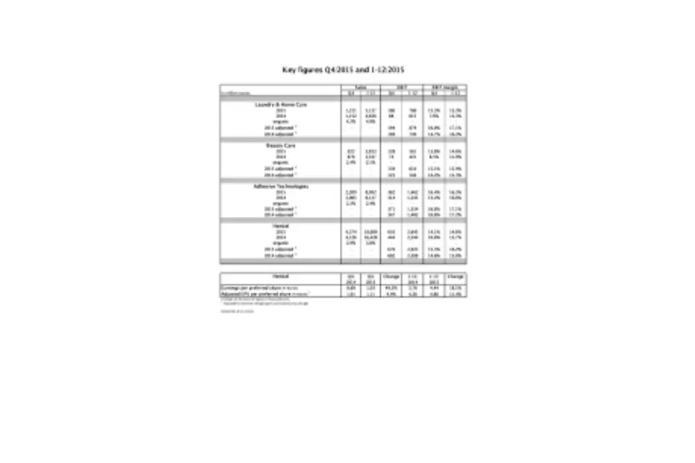 2016-02-25 Q4 - FY 2015 Key figures-en-COM.pdfPreviewImage