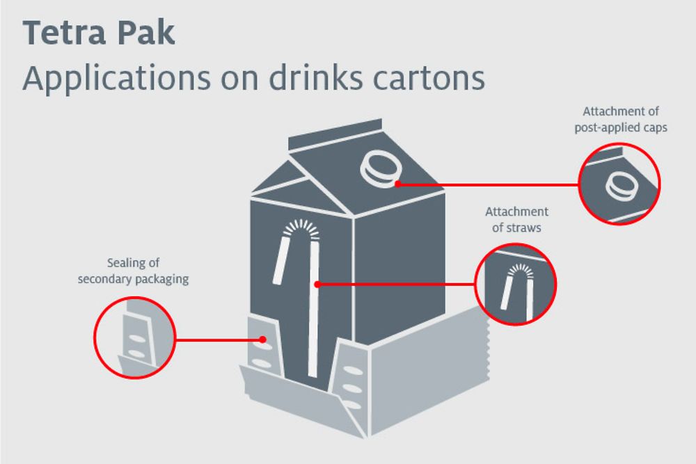 Applications on drinks cartons