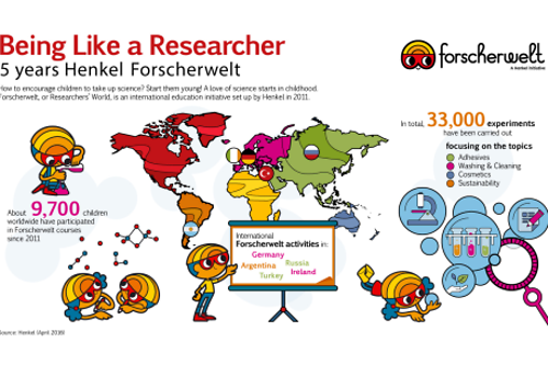 2016-05-02-infographic-forscherwelt-en.pdf.pdfPreviewImage
