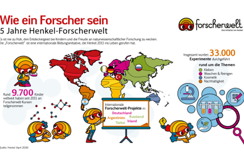 2016-05-02-infografik-forscherwelt-de.pdf.pdfPreviewImage