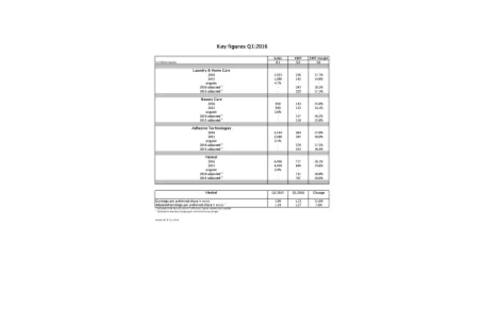 2016-05-19 Key Figures Q1 2016.pdf.pdfPreviewImage