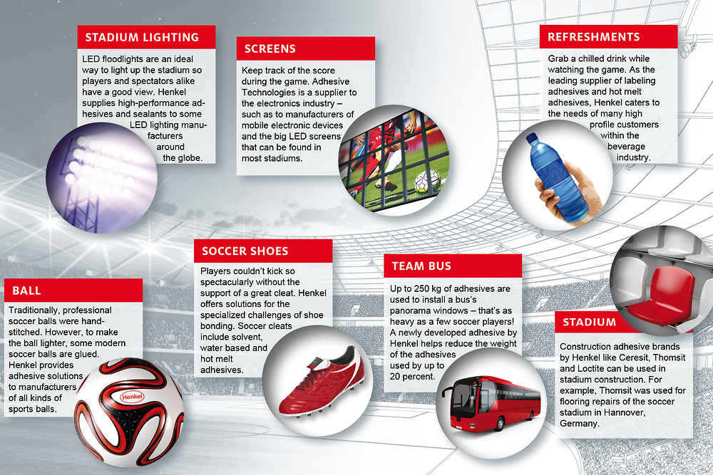 Infografic: Henkel Adhesives at the European Championship in soccer