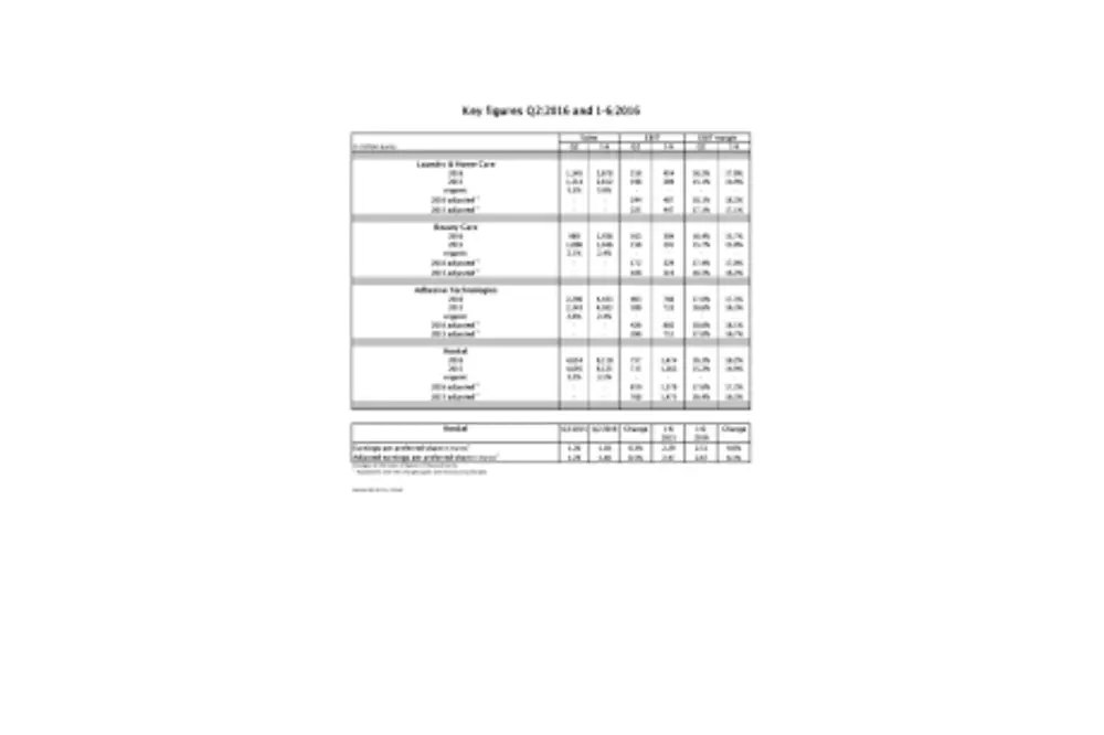2016-08-11 Q2 2016 Key Figures-en-COM.pdfPreviewImage