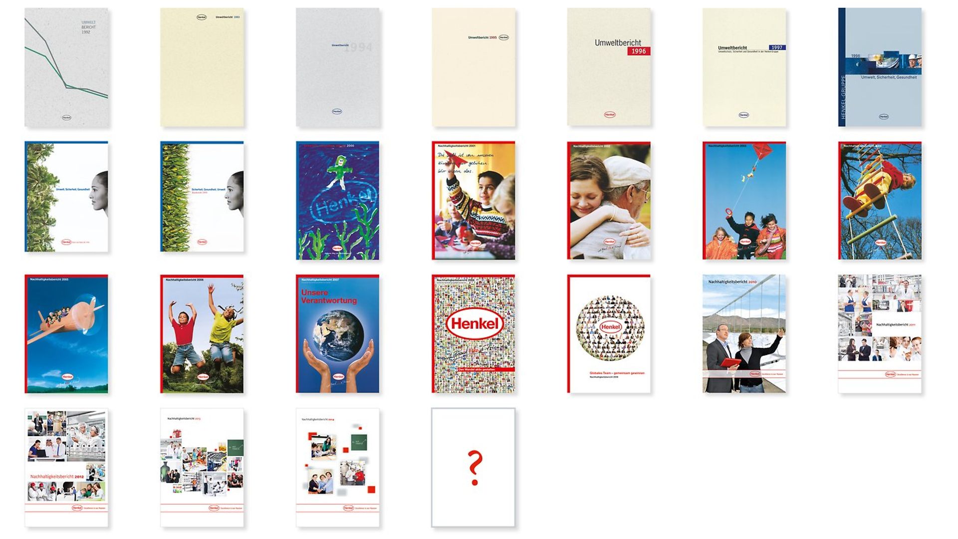 2016 Henkel published its 25th sustainability report